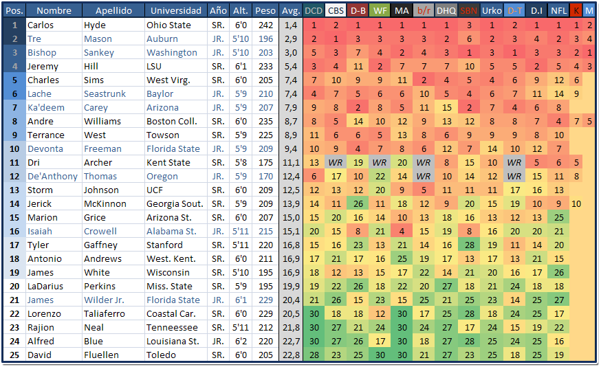 udpr RB final